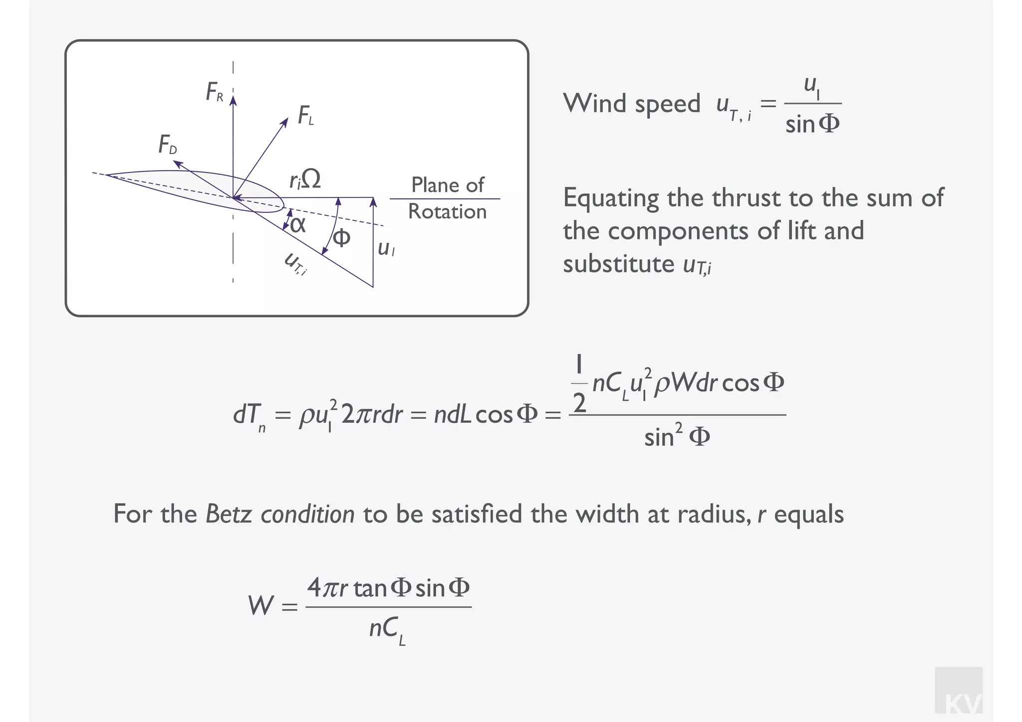 KV
Wind speed uT, i
=
u1
sinΦ
Equating the thrust to the sum of
the components of lift and
substitute uT,i
Plane of
Rotation
uT,i
u1
FL
FR
FD
Φ
α
riΩ
dTn
= ρu1
2
2πrdr = ndLcosΦ =
1
2
nCL
u1
2
ρWdr cosΦ
sin2
Φ
For the Betz condition to be satisﬁed the width at radius, r equals
W =
4πr tanΦsinΦ
nCL
 