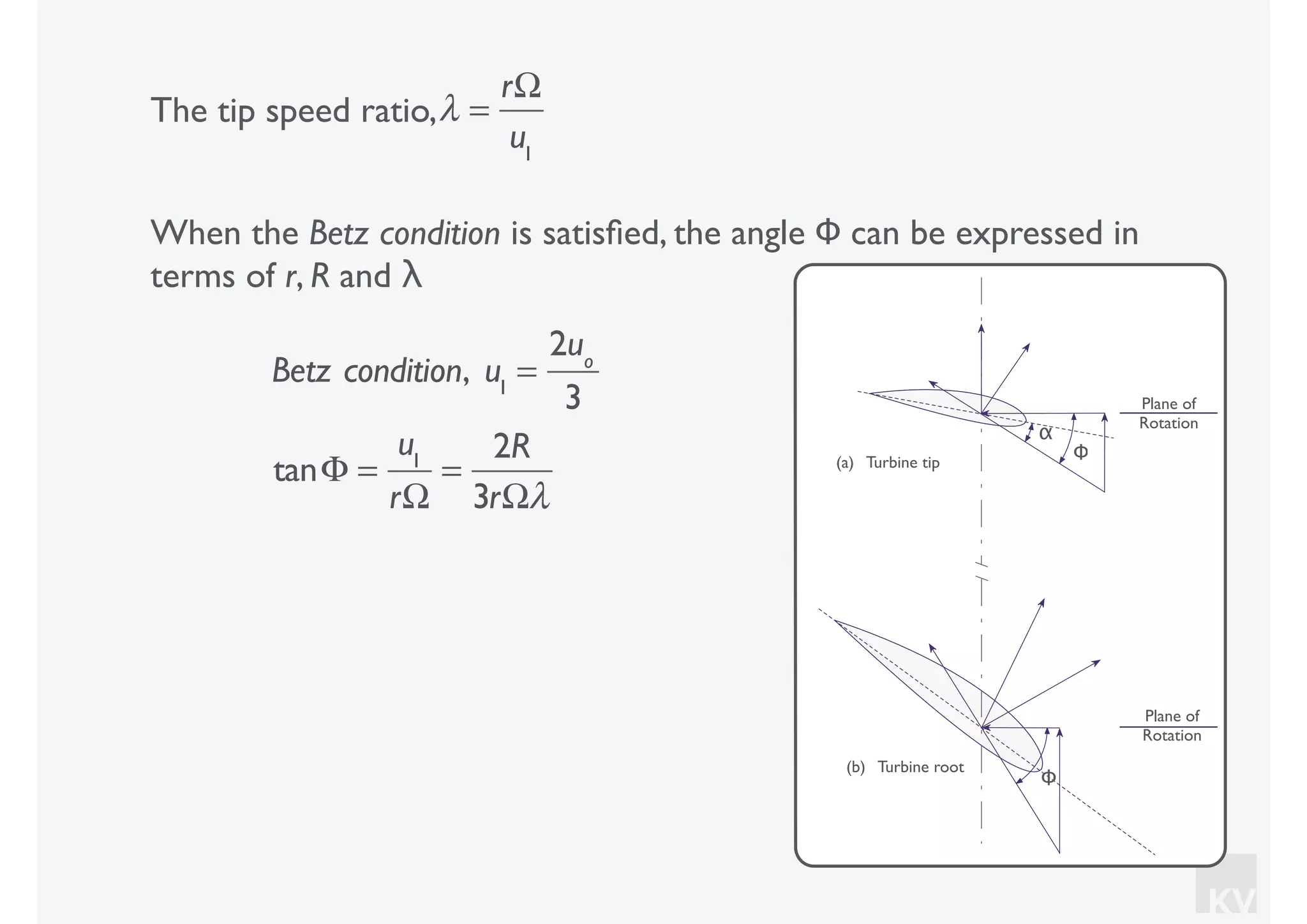 KV
The tip speed ratio,λ =
rΩ
u1
When the Betz condition is satisﬁed, the angle Φ can be expressed in
terms of r, R and λ
Betz condition, u1
=
2uo
3
tanΦ =
u1
rΩ
=
2R
3rΩλ
Plane of
Rotation
Φ
α
Plane of
Rotation
Φ
(a) Turbine tip
(b) Turbine root
 