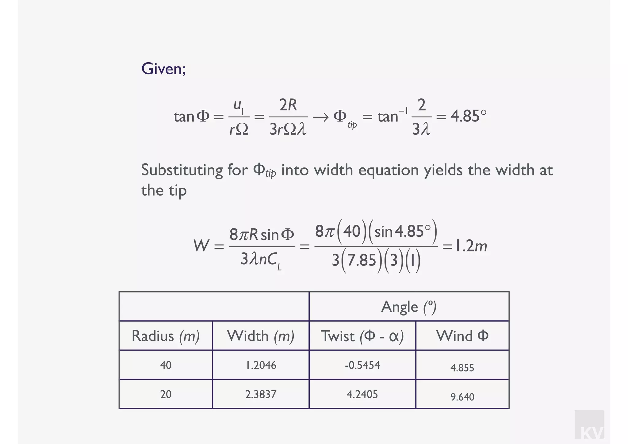 KV
Given;
tanΦ =
u1
rΩ
=
2R
3rΩλ
→ Φtip
= tan−1 2
3λ
= 4.85°
Substituting for Φtip into width equation yields the width at
the tip
W =
8πRsinΦ
3λnCL
=
8π 40( ) sin4.85°( )
3 7.85( ) 3( )1( )
=1.2m
Angle (º)
Radius (m) Width (m) Twist (Φ - α) Wind Φ
40 1.2046 -0.5454 4.855
20 2.3837 4.2405 9.640
 