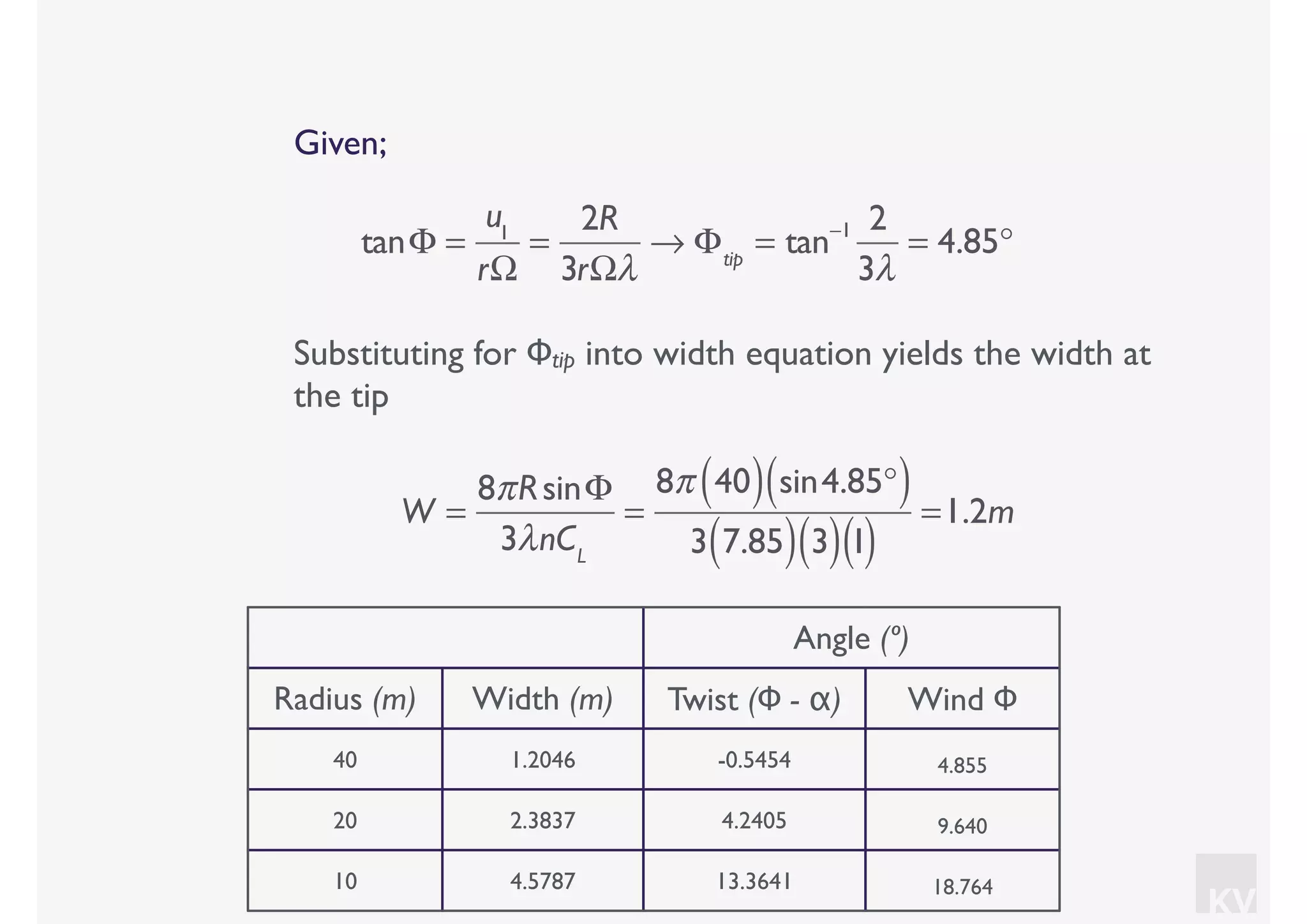 KV
Given;
tanΦ =
u1
rΩ
=
2R
3rΩλ
→ Φtip
= tan−1 2
3λ
= 4.85°
Substituting for Φtip into width equation yields the width at
the tip
W =
8πRsinΦ
3λnCL
=
8π 40( ) sin4.85°( )
3 7.85( ) 3( )1( )
=1.2m
Angle (º)
Radius (m) Width (m) Twist (Φ - α) Wind Φ
40 1.2046 -0.5454 4.855
20 2.3837 4.2405 9.640
10 4.5787 13.3641 18.764
 