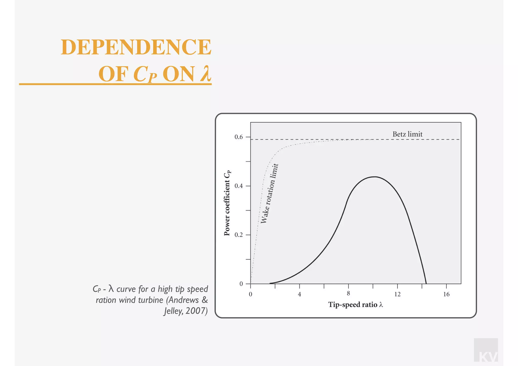 KV
CP - λ curve for a high tip speed
ration wind turbine (Andrews &
Jelley, 2007)
DEPENDENCE
OF CP ON λ
 