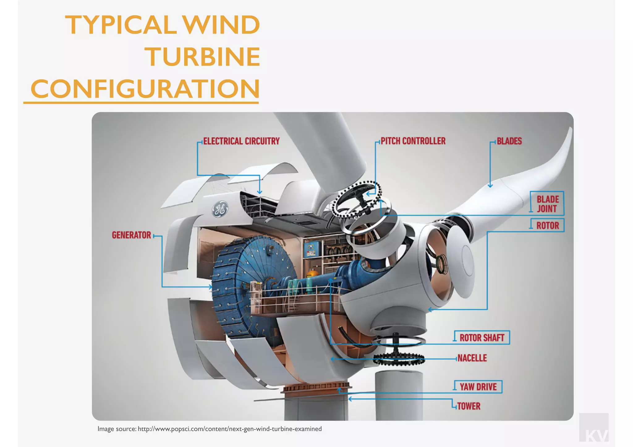 KV
TYPICAL WIND
TURBINE
CONFIGURATION
Image source: http://www.popsci.com/content/next-gen-wind-turbine-examined
 