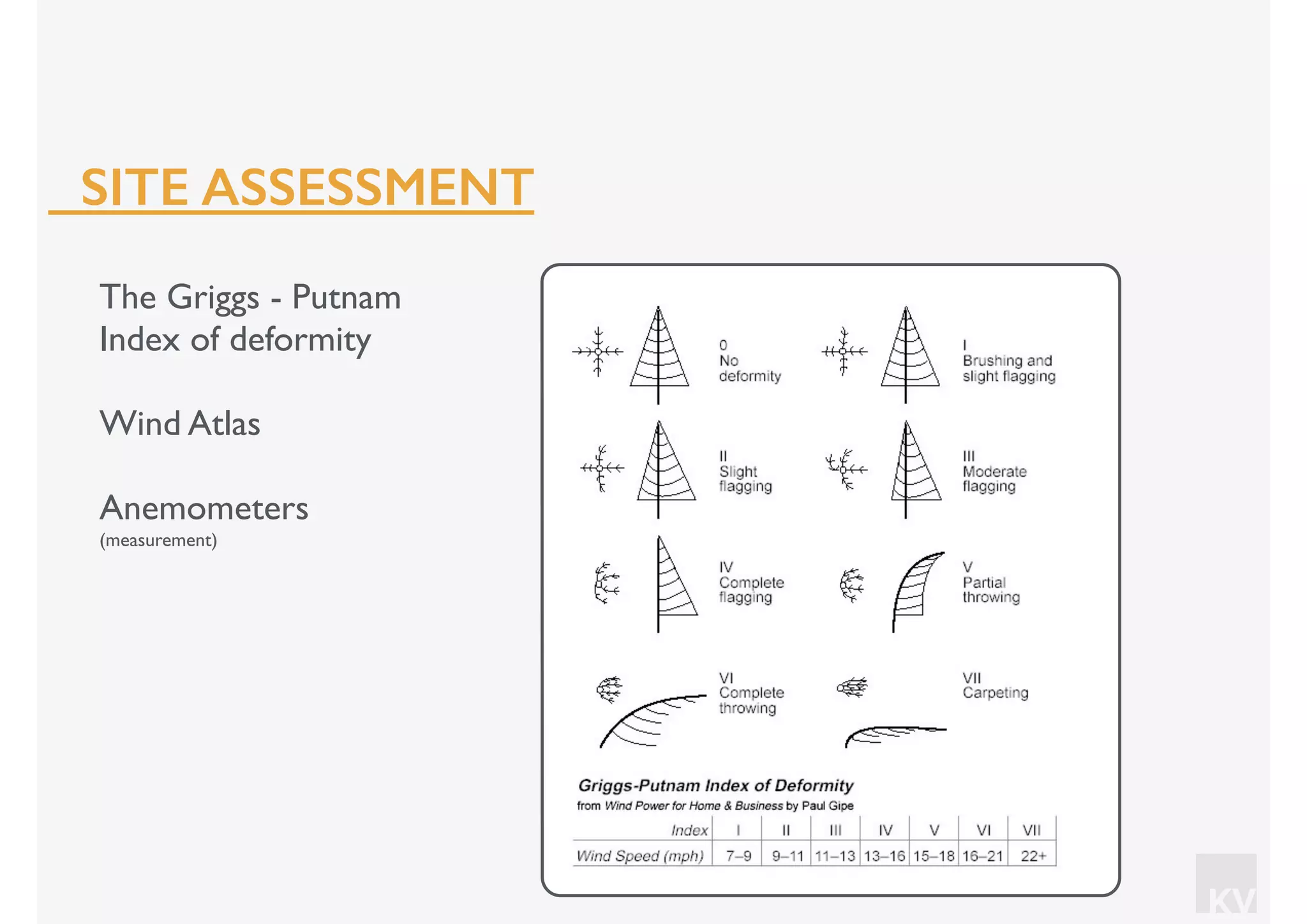 KV
The Griggs - Putnam
Index of deformity
Wind Atlas
Anemometers
(measurement)
SITE ASSESSMENT
 