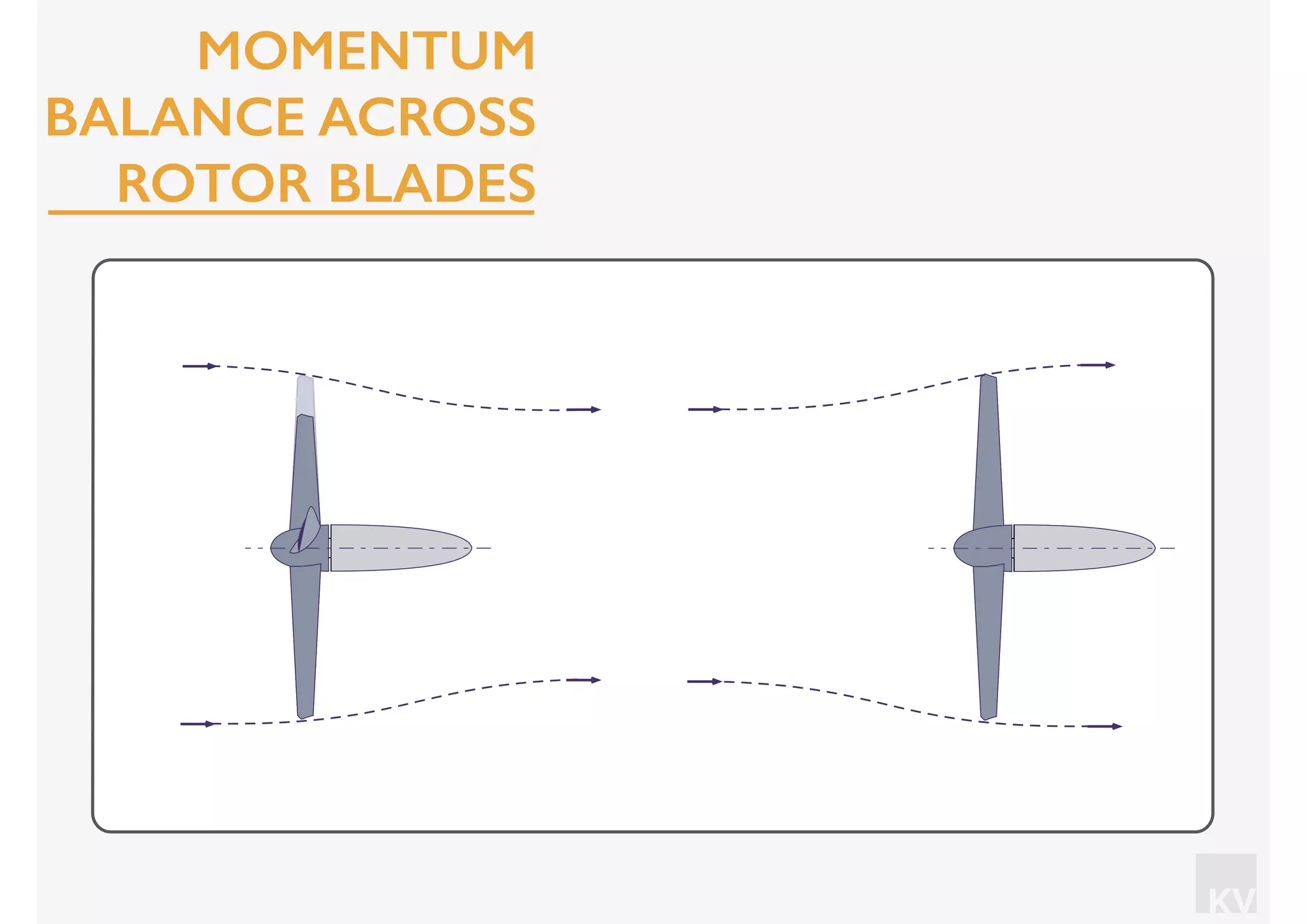 KV
MOMENTUM
BALANCE ACROSS
ROTOR BLADES
 