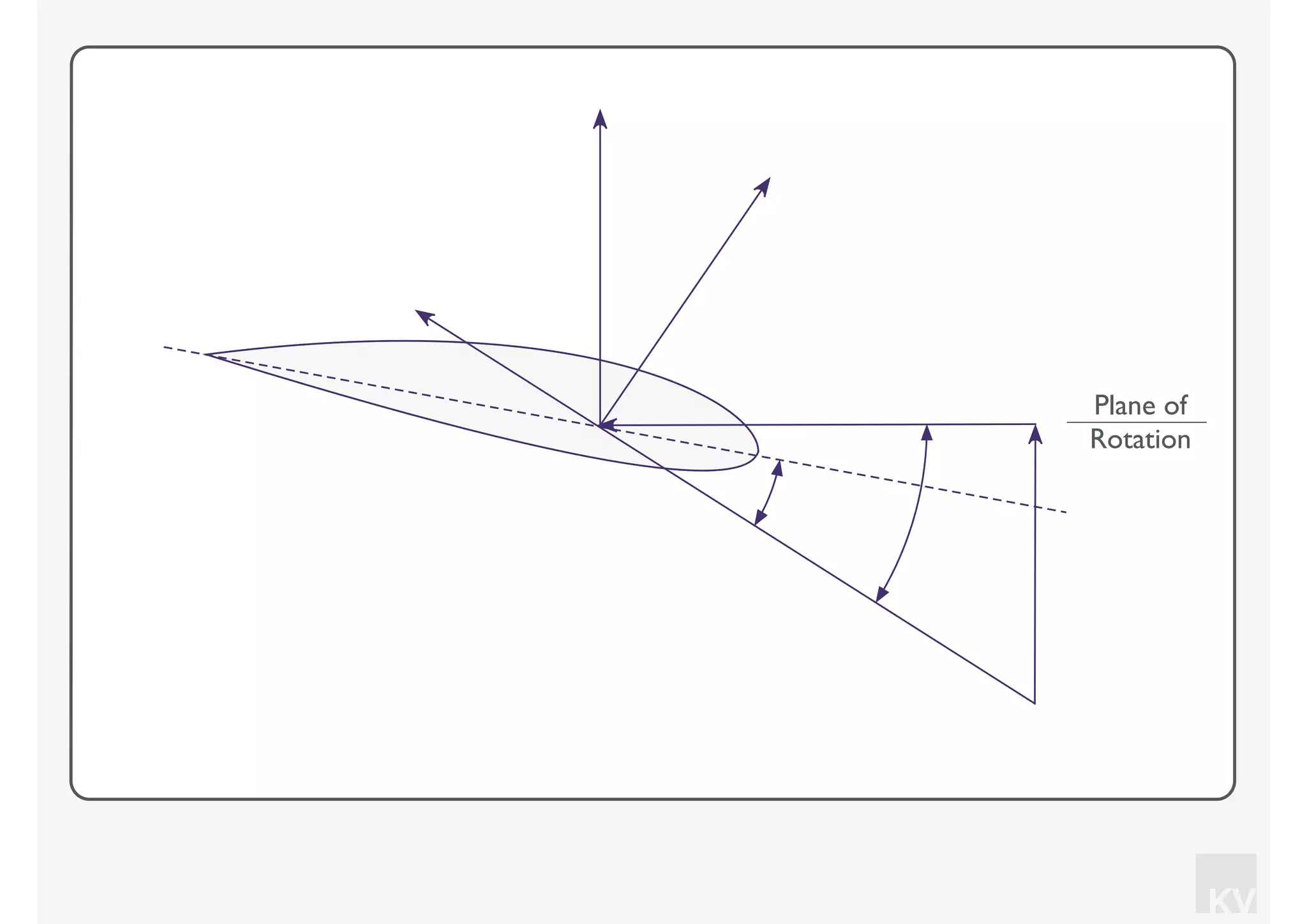KV
Plane of
Rotation
 