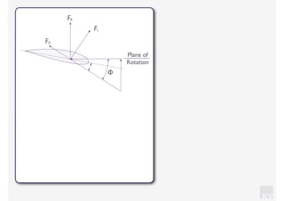 KV
Plane of
Rotation
FL
FR
FD
Φ
 