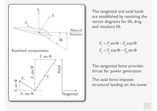 KV
FT
= FL
sinΦ − FD
cosΦ
FA
= FL
cosΦ − FD
sinΦ
FD
FLcosΦ
FL sin Φ
FDsinΦ
FD cos Φ
Resolved components:
FL
Axial
Tangential
The tangential and axial loads
are established by resolving the
vector diagrams for lift, drag
and resultant lift
The tangential force provides
thrust for power generation
The axial force imposes
structural loading on the tower
Plane of
Rotation
FL
FR
FD
Φ
 