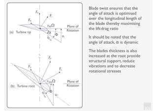 KV
Plane of
Rotation
uT,tip
u1
FL
FR
FD
Φ
α
FD
FR
FL
rtipΩ
rrootΩ Plane of
Rotation
Φ
u1
uT,root
(a) Turbine tip
(b) Turbine root
Blade twist ensures that the
angle of attack is optimised
over the longitudinal length of
the blade thereby maximising
the lift:drag ratio
It should be noted that the
angle of attack, α is dynamic
The blades thickness is also
increased at the root provide
structural support, reduce
vibrations and to decrease
rotational stresses
 
