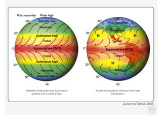 KV
Idealized winds generated by pressure
gradient and Coriolis Force.
Actual wind patterns owing to land mass
distribution..
(Lutyens & Tarbuck 2000)
 