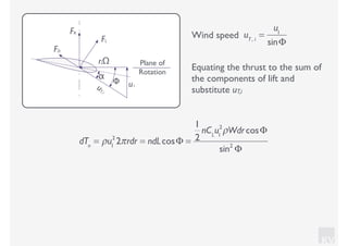 KV
Wind speed uT, i
=
u1
sinΦ
Equating the thrust to the sum of
the components of lift and
substitute uT,i
Plane of
Rotation
uT,i
u1
FL
FR
FD
Φ
α
riΩ
dTn
= ρu1
2
2πrdr = ndLcosΦ =
1
2
nCL
u1
2
ρWdr cosΦ
sin2
Φ
 