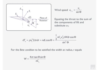 KV
Wind speed uT, i
=
u1
sinΦ
Equating the thrust to the sum of
the components of lift and
substitute uT,i
Plane of
Rotation
uT,i
u1
FL
FR
FD
Φ
α
riΩ
dTn
= ρu1
2
2πrdr = ndLcosΦ =
1
2
nCL
u1
2
ρWdr cosΦ
sin2
Φ
For the Betz condition to be satisﬁed the width at radius, r equals
W =
4πr tanΦsinΦ
nCL
 