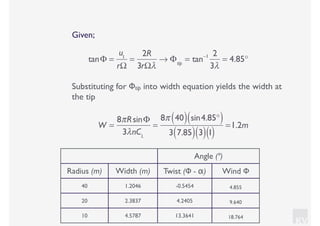 KV
Given;
tanΦ =
u1
rΩ
=
2R
3rΩλ
→ Φtip
= tan−1 2
3λ
= 4.85°
Substituting for Φtip into width equation yields the width at
the tip
W =
8πRsinΦ
3λnCL
=
8π 40( ) sin4.85°( )
3 7.85( ) 3( )1( )
=1.2m
Angle (º)
Radius (m) Width (m) Twist (Φ - α) Wind Φ
40 1.2046 -0.5454 4.855
20 2.3837 4.2405 9.640
10 4.5787 13.3641 18.764
 