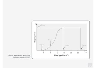 KV
Output power versus wind speed
(Andrews & Jelley, 20007)
 
