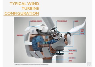 KV
TYPICAL WIND
TURBINE
CONFIGURATION
Image source: http://www.popsci.com/content/next-gen-wind-turbine-examined
 