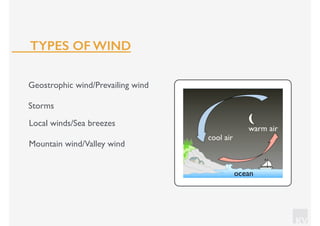 KV
Geostrophic wind/Prevailing wind
Storms
TYPES OF WIND
Local winds/Sea breezes
Mountain wind/Valley wind
 