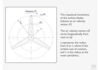 KV
The rotational movement
of the turbine blades
induces an air velocity
vector, rΩ
The air velocity vector, riΩ
varies longitudinally from
root to tip
ri represents the radius
from 0 to 1, where 0 the
turbine axis of rotation,
and 1 is the radius at the
outer periphery.
Rotation, Ω
rmax
ri
rmaxΩ
riΩ
 