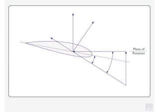 KV
Plane of
Rotation
 