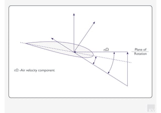KV
riΩ Plane of
Rotation
riΩ -Air velocity component
 