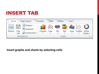 INSERT TAB




Insert graphs and charts by selecting cells
 