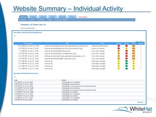 Website Summary – Individual Activity 
