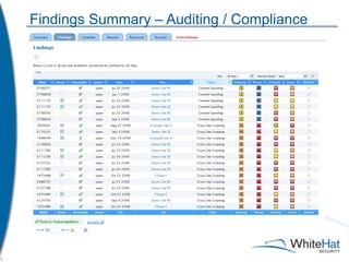 Findings Summary – Auditing / Compliance 