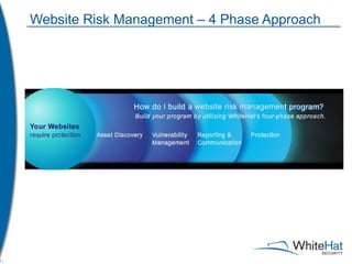Website Risk Management – 4 Phase Approach 