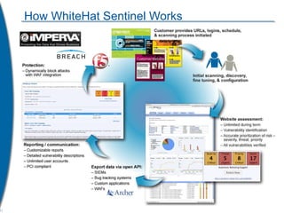 How WhiteHat Sentinel Works 