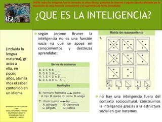 según JeromeBruner la inteligencia no es una función vacía ya que se apoya en conocimientos y destrezas aprendidas:no hay una inteligencia fuera del contexto sociocultural. construimos la inteligencia gracias a la estructura social en que nacemos¿QUE ES LA INTELIGENCIA?(incluida la lengua materna), gracias a ella, en pocos años, asimilamos el saber contenido en un idiomaWIKIPEDIA, LA ENCICLOPEDIA LIBREENCICLOPEDIA MULTIMEDIA ENCARTA (MICROSOFT)GOOGLE (GALERÍA DE IMÁGENES EN RED)