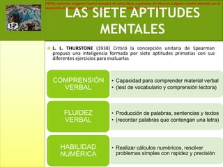 L. L. THURSTONE (1938) Criticó la concepción unitaria de Spearman propuso una inteligencia formada por siete aptitudes primarias con sus diferentes ejercicios para evaluarlasLAS SIETE APTITUDES MENTALES