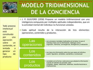J. P. GUILFORD (1958) Propone un modelo tridimensional con una inteligencia compuesta por múltiples aptitudes independientes, que en la actividad mental del individuo no funcionan aisladas. Cada aptitud resulta de la interacción de tres elementos: operaciones, contenidos y productos.MODELO TRIDIMENSIONAL DE LA CONCIENCIATodo proceso intelectual está constituido por una operación sobre un contenido, orientada a generar un tipo de producto