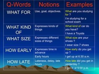 Question Words Guide Comprehensive Guide to Using Wh Question Words in English Grammar | PPT