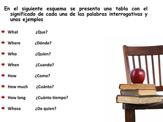 En el siguiente esquema se presenta una tabla con el
significado de cada una de las palabras interrogativas y
unos ejemplos
What ¿Que?
Where ¿Dónde?
Who ¿Quien?
When ¿Cuando?
How ¿Como?
How much ¿Cuánto?
How long ¿Cuánto tiempo?
Whose ¿De quien?
                                                                                           
 
                                                                                           
 