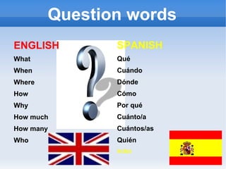 Question words
ENGLISH        SPANISH
What           Qué
When           Cuándo
Where          Dónde
How            Cómo
Why            Por qué
How much       Cuánto/a
How many       Cuántos/as
Who            Quién
               index
 