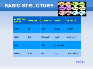 BASIC STRUCTURE

  QUESTION
             AUXILIARY   SUBJECT     VERB        OBJECTS
  WORD


  When       do          they        study       English?


  What       did         Elisabeth   cook        for dinner?


  Why        is          Ellen       shouting?


  Where      does        he          buy         these cakes?



                                                            index
 