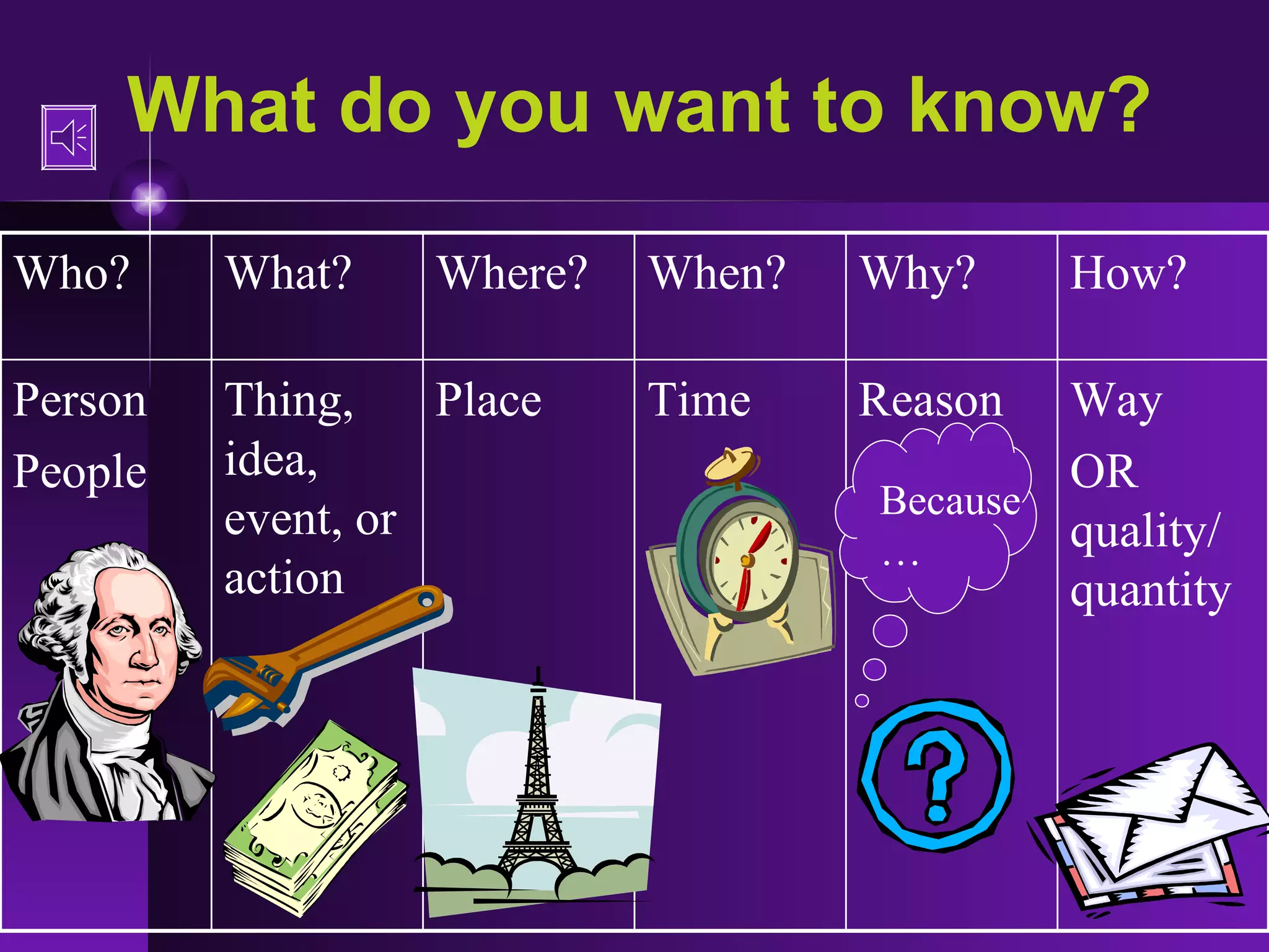 What do you want to know? Because … Way OR  quality/ quantity Reason  Time Place Thing, idea, event, or action Person  People How? Why? When? Where? What? Who? 