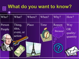 Wh questions | PPT | Internet for Beginners | Internet