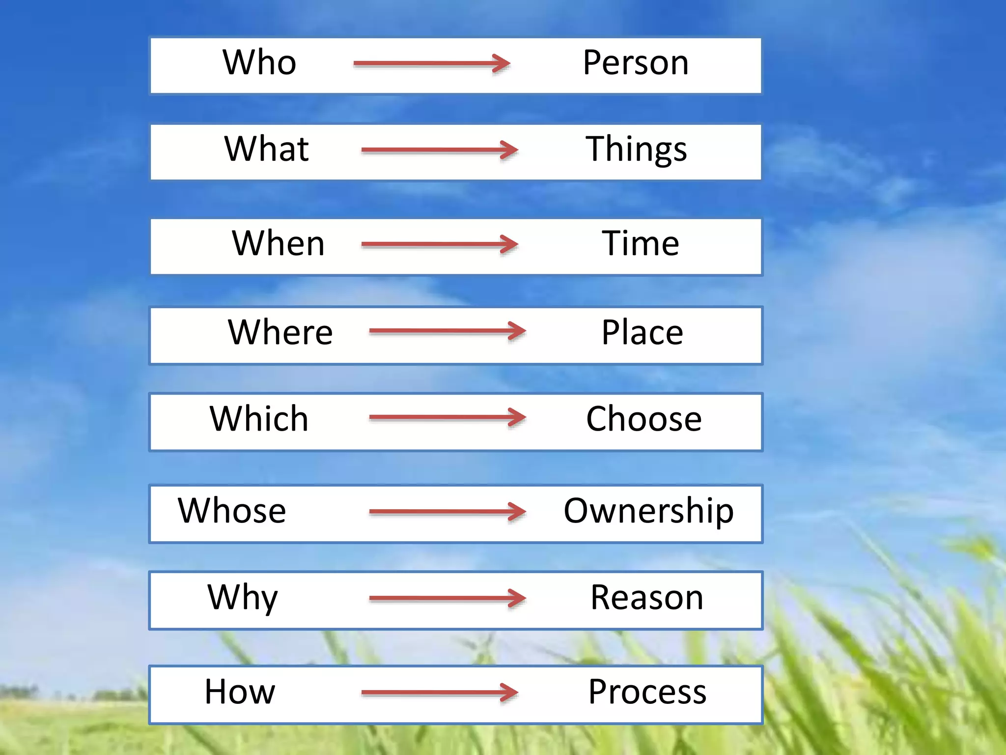 Who Person
What Things
Where Place
Why Reason
When Time
How Process
Which Choose
Whose Ownership
 
