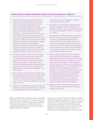 World Happiness Report 2022
21
2020 and 119 in 2021. Adding the data from 2020
and 2021 slightly improves the model’s overall fit
while leaving the coefficients largely unchanged.
There are four equations in Table 2.1. The first
equation provides the basis for constructing the
sub-bars shown in Figure 2.1.
The results in the first column of Table 2.1 explain
national average life evaluations in terms of six key
variables: GDP per capita, social support, healthy
life expectancy, freedom to make life choices,
generosity, and freedom from corruption.4
Taken
together, the six variables explain more than
three-quarters of the variation in national annual
Technical Box 2: Detailed information about each of the predictors in Table 2.1
1.	
GDP per capita is in terms of Purchasing
Power Parity (PPP) adjusted to constant
2017 international dollars, taken from the
World Development Indicators (WDI)
released by the World Bank on December 16,
2021. See Statistical Appendix 1 for more
details. GDP data for 2021 are not yet
available, so we extend the GDP time series
from 2020 to 2021 using country-specific
forecasts of real GDP growth from the OECD
Economic Outlook No. 110 (Edition December
2021) or, if missing, the World Bank’s Global
Economic Prospects (Last Updated:
01/11/2022), after adjustment for population
growth. The equation uses the natural log
of GDP per capita, as this form fits the data
significantly better than GDP per capita.
2.	
The time series for healthy life expectancy
at birth is constructed based on data from
the World Health Organization (WHO)
Global Health Observatory data repository,
with data available for 2000, 2010, 2015,
and 2019. Interpolation and extrapolation are
used to match this report’s sample period
(2005-2021). See Statistical Appendix 1 for
more details.
3.	
Social support is the national average of the
binary responses (0=no, 1=yes) to the Gallup
World Poll (GWP) question “If you were in
trouble, do you have relatives or friends you
can count on to help you whenever you need
them, or not?”
4.	
Freedom to make life choices is the national
average of binary responses (0=no, 1=yes) to
the GWP question “Are you satisfied or
dissatisfied with your freedom to choose
what you do with your life?”
5.	
Generosity is the residual of regressing the
national average of GWP responses to the
donation question “Have you donated money
to a charity in the past month?” on log GDP
per capita.
6.	
Perceptions of corruption are the average of
binary answers to two GWP questions: “Is
corruption widespread throughout the
government in this country or not?” and “Is
corruption widespread within businesses in
this country or not?” Where data for govern-
ment corruption are missing, the perception
of business corruption is used as the overall
corruption-perception measure.
7.	
Positive affect is defined as the average of
previous-day affect measures for laughter,
enjoyment, and doing or learning something
interesting. This marks a change from recent
years, where only laughter and enjoyment
were included. The inclusion of interest gives
us three components in each of positive and
negative affect and slightly improves the
equation fit in column 4. The general form for
the affect questions is: Did you experience
the following feelings during a lot of the
day yesterday? Only the interest question
is phrased differently: Did you learn or
do something interesting yesterday? See
Statistical Appendix 1 for more details.
8.	
Negative affect is defined as the average
of previous-day affect measures for worry,
sadness, and anger.
 