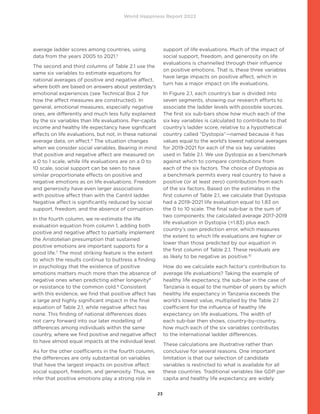 World Happiness Report 2022
23
average ladder scores among countries, using
data from the years 2005 to 2021.5
The second and third columns of Table 2.1 use the
same six variables to estimate equations for
national averages of positive and negative affect,
where both are based on answers about yesterday’s
emotional experiences (see Technical Box 2 for
how the affect measures are constructed). In
general, emotional measures, especially negative
ones, are differently and much less fully explained
by the six variables than life evaluations. Per-capita
income and healthy life expectancy have significant
effects on life evaluations, but not, in these national
average data, on affect.6
The situation changes
when we consider social variables. Bearing in mind
that positive and negative affect are measured on
a 0 to 1 scale, while life evaluations are on a 0 to
10 scale, social support can be seen to have
similar proportionate effects on positive and
negative emotions as on life evaluations. Freedom
and generosity have even larger associations
with positive affect than with the Cantril ladder.
Negative affect is significantly reduced by social
support, freedom, and the absence of corruption.
In the fourth column, we re-estimate the life
evaluation equation from column 1, adding both
positive and negative affect to partially implement
the Aristotelian presumption that sustained
positive emotions are important supports for a
good life.7
The most striking feature is the extent
to which the results continue to buttress a finding
in psychology that the existence of positive
emotions matters much more than the absence of
negative ones when predicting either longevity8
or resistance to the common cold.9
Consistent
with this evidence, we find that positive affect has
a large and highly significant impact in the final
equation of Table 2.1, while negative affect has
none. This finding of national differences does
not carry forward into our later modelling of
differences among individuals within the same
country, where we find positive and negative affect
to have almost equal impacts at the individual level.
As for the other coefficients in the fourth column,
the differences are only substantial on variables
that have the largest impacts on positive affect:
social support, freedom, and generosity. Thus, we
infer that positive emotions play a strong role in
support of life evaluations. Much of the impact of
social support, freedom, and generosity on life
evaluations is channelled through their influence
on positive emotions. That is, these three variables
have large impacts on positive affect, which in
turn has a major impact on life evaluations.
In Figure 2.1, each country’s bar is divided into
seven segments, showing our research efforts to
associate the ladder levels with possible sources.
The first six sub-bars show how much each of the
six key variables is calculated to contribute to that
country’s ladder score, relative to a hypothetical
country called “Dystopia”—named because it has
values equal to the world’s lowest national averages
for 2019-2021 for each of the six key variables
used in Table 2.1. We use Dystopia as a benchmark
against which to compare contributions from
each of the six factors. The choice of Dystopia as
a benchmark permits every real country to have a
positive (or at least zero) contribution from each
of the six factors. Based on the estimates in the
first column of Table 2.1, we calculate that Dystopia
had a 2019-2021 life evaluation equal to 1.83 on
the 0 to 10 scale. The final sub-bar is the sum of
two components: the calculated average 2017-2019
life evaluation in Dystopia (=1.83) plus each
country’s own prediction error, which measures
the extent to which life evaluations are higher or
lower than those predicted by our equation in
the first column of Table 2.1. These residuals are
as likely to be negative as positive.10
How do we calculate each factor’s contribution to
average life evaluations? Taking the example of
healthy life expectancy, the sub-bar in the case of
Tanzania is equal to the number of years by which
healthy life expectancy in Tanzania exceeds the
world’s lowest value, multiplied by the Table 2.1
coefficient for the influence of healthy life
expectancy on life evaluations. The width of
each sub-bar then shows, country-by-country,
how much each of the six variables contributes
to the international ladder differences.
These calculations are illustrative rather than
conclusive for several reasons. One important
limitation is that our selection of candidate
variables is restricted to what is available for all
these countries. Traditional variables like GDP per
capita and healthy life expectancy are widely
 