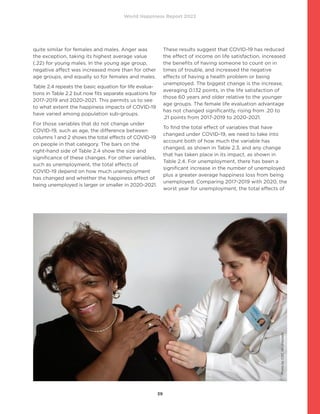 World Happiness Report 2022
39
quite similar for females and males. Anger was
the exception, taking its highest average value
(.22) for young males. In the young age group,
negative affect was increased more than for other
age groups, and equally so for females and males.
Table 2.4 repeats the basic equation for life evalua-
tions in Table 2.2 but now fits separate equations for
2017-2019 and 2020-2021. This permits us to see
to what extent the happiness impacts of COVID-19
have varied among population sub-groups.
For those variables that do not change under
COVID-19, such as age, the difference between
columns 1 and 2 shows the total effects of COVID-19
on people in that category. The bars on the
right-hand side of Table 2.4 show the size and
significance of these changes. For other variables,
such as unemployment, the total effects of
COVID-19 depend on how much unemployment
has changed and whether the happiness effect of
being unemployed is larger or smaller in 2020-2021.
These results suggest that COVID-19 has reduced
the effect of income on life satisfaction, increased
the benefits of having someone to count on in
times of trouble, and increased the negative
effects of having a health problem or being
unemployed. The biggest change is the increase,
averaging 0.132 points, in the life satisfaction of
those 60 years and older relative to the younger
age groups. The female life evaluation advantage
has not changed significantly, rising from .20 to
.21 points from 2017-2019 to 2020-2021.
To find the total effect of variables that have
changed under COVID-19, we need to take into
account both of how much the variable has
changed, as shown in Table 2.3, and any change
that has taken place in its impact, as shown in
Table 2.4. For unemployment, there has been a
significant increase in the number of unemployed
plus a greater average happiness loss from being
unemployed. Comparing 2017-2019 with 2020, the
worst year for unemployment, the total effects of
Photo
by
CDC
on
Unsplash
 