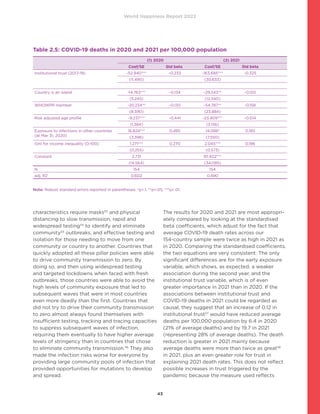 World Happiness Report 2022
43
characteristics require masks53
and physical
distancing to slow transmission, rapid and
widespread testing54
to identify and eliminate
community55
outbreaks, and effective testing and
isolation for those needing to move from one
community or country to another. Countries that
quickly adopted all these pillar policies were able
to drive community transmission to zero. By
doing so, and then using widespread testing
and targeted lockdowns when faced with fresh
outbreaks, those countries were able to avoid the
high levels of community exposure that led to
subsequent waves that were in most countries
even more deadly than the first. Countries that
did not try to drive their community transmission
to zero almost always found themselves with
insufficient testing, tracking and tracing capacities
to suppress subsequent waves of infection,
requiring them eventually to have higher average
levels of stringency than in countries that chose
to eliminate community transmission.56
They also
made the infection risks worse for everyone by
providing large community pools of infection that
provided opportunities for mutations to develop
and spread.
The results for 2020 and 2021 are most appropri-
ately compared by looking at the standardised
beta coefficients, which adjust for the fact that
average COVID-19 death rates across our
154-country sample were twice as high in 2021 as
in 2020. Comparing the standardised coefficients,
the two equations are very consistent. The only
significant differences are for the early exposure
variable, which shows, as expected, a weaker
association during the second year, and the
institutional trust variable, which is of even
greater importance in 2021 than in 2020. If the
associations between institutional trust and
COVID-19 deaths in 2021 could be regarded as
causal, they suggest that an increase of 0.12 in
institutional trust57
would have reduced average
deaths per 100,000 population by 6.4 in 2020
(21% of average deaths) and by 19.7 in 2021
(representing 28% of average deaths). The death
reduction is greater in 2021 mainly because
average deaths were more than twice as great58
in 2021, plus an even greater role for trust in
explaining 2021 death rates. This does not reflect
possible increases in trust triggered by the
pandemic because the measure used reflects
Table 2.5: COVID-19 deaths in 2020 and 2021 per 100,000 population
(1) 2020 (2) 2021
Coef/SE Std beta Coef/SE Std beta
Institutional trust (2017-19) -52.940*** -0.233 -163.685*** -0.325
(11.490) (30.633)
Country is an island -14.763*** -0.134 -29.343** -0.120
(5.245) (12.340)
WHOWPR member -20.234** -0.130 -54.787** -0.158
(8.390) (23.884)
Risk adjusted age profile -9.237*** -0.441 -23.909*** -0.514
(1.384) (3.156)
Exposure to infections in other countries
(at Mar 31, 2020)
16.824*** 0.485 14.088* 0.183
(3.396) (7.550)
Gini for income inequality (0-100) 1.271*** 0.270 2.045*** 0.196
(0.255) (0.573)
Constant 2.731 97.402***
(14.564) (34.085)
N 154 154
adj. R2 0.602 0.490
Note: Robust standard errors reported in parentheses. *p.1, **p.05, ***p.01.
 