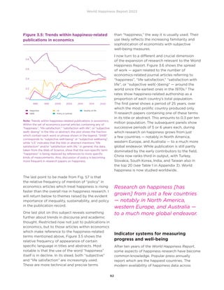 World Happiness Report 2022
62
The last point to be made from Fig. S7 is that
the relative frequency of mention of “policy” in
economics articles which treat happiness is rising
faster than the overall rise in happiness research. I
will return below to themes raised by the evident
importance of inequality, sustainability, and policy
in the publication record.
One last plot on this subject reveals something
further about trends in discourse and academic
thought. Restricted now not just to publications in
economics, but to those articles within economics
which make reference to the happiness-related
terms mentioned above, Figure 3.5 shows the
relative frequency of appearance of certain
specific language in titles and abstracts. Most
notable is that the use of the word “happiness”
itself is in decline. In its stead, both “subjective”
and “life satisfaction” are increasingly used.
These are more technical and precise terms
than “happiness,” the way it is usually used. Their
use likely reflects the increasing familiarity and
sophistication of economists with subjective
well-being measures.
I now turn to a different and crucial dimension
of the expansion of research relevant to the World
Happiness Report. Figure 3.6 shows the spread
of work — again related to the number of
economics-related journal articles referring to
“happiness”, “life satisfaction,” “satisfaction with
life”, or “subjective well(-)being” — around the
world since the earliest ones in the 1970s.5
The
rates show happiness-related authorship as a
proportion of each country’s total population.
The first panel shows a period of 25 years, over
which the most prolific country produced only
11 research papers containing one of these terms
in its title or abstract. This amounts to 0.3 per ten
million population. The subsequent panels show
successive periods of 5 or 6 years each, during
which research on happiness grows from just
a few countries — notably in North America,
western Europe, and Australia — to a much more
global endeavor. While publication is still partly
dominated by the early contributors to the field,
China now ranks third in output, with Turkey,
Slovakia, South Korea, India, and Taiwan also in
the top 20 (see Table 1 in Appendix 3). World
happiness is now studied worldwide.
Indicator systems for measuring
progress and well-being
After ten years of the World Happiness Report,
some aspects of happiness research have become
common knowledge. Popular press annually
report which are the happiest countries. The
modern availability of happiness data across
Research on happiness [has
grown] from just a few countries
— notably in North America,
western Europe, and Australia —
to a much more global endeavor.
Figure 3.5: Trends within happiness-related
publications in economics
		
Note: Trends within happiness-related publications in economics.
Within the set of economics journal articles containing any of
“happiness”, “life satisfaction,” “satisfaction with life”, or “subjective
well(-)being” in the title or abstract, the plot shows the fraction
which contain each word or phrase shown in the legend. “SWB”
corresponds to “subjective well-being” or “subjective wellbeing”,
while “LS” indicates that the title or abstract mentions “life
satisfaction” and/or “satisfaction with life.” In general, the data,
taken from the Web of Science, show that the non-specific term
“happiness” is being replaced by references to more specific
kinds of measurements. Also, discussion of policy is becoming
more frequent in research papers on happiness.
1990 2000 2010 2015 2020
0.8
0.6	
0.4	
0.2	
0.0
	 Happiness
	 SWB
	 LS
	 Policy or policies
	 Quality of life
1995 2005
 