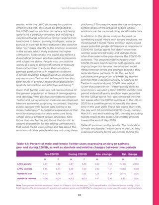 World Happiness Report 2022
83
results, while the LIWC dictionary for positive
emotions did not. This could be attributed to
the LIWC positive emotion dictionary not being
specific to a particular emotion, but including a
very broad range of positive terms (ranging from
handsome to heroic, yummy, intelligent, value or
bonus). In contrast to this dictionary, the classifier
label “joy” maps directly to the emotion assessed
in the survey, which likely explains the higher
correlation. Additionally, this could also reflect a
dissociation between positive verbal expressions
and subjective states: People may use positive
words as a way to bond with others or reassure
them rather than to express their emotions,
perhaps particularly so in negative situations.
A similar deviation between positive emotional
expressions on Twitter and self-reports has also
been found in previous research on population-
level life satisfaction and affective well-being.42
Given that Twitter users are not representative of
the general population in terms of demographics
and ideology,43
the positive correlations between
Twitter and survey emotion measures we observed
here are somewhat surprising. In contrast, tracking
public opinion with Twitter data seems to be
more challenging.44
A potential explanation is that
emotional responses to crisis events are fairly
similar across different groups of people, here
those that use Twitter and those that do not. A
second explanation for the strong correlations is
that social media users notice and talk about the
emotions of other people who are not using these
platforms.45
This may increase the size and repre-
sentativeness of the group of people whose
emotions can be captured using social media data.
In addition to the above analyses focused on
correlating social media with survey emotions, we
investigated if social media emotion levels would
reveal potential gender-differences in response to
COVID-19. Gallup World Poll data46
show that
women experienced worry and sadness more
often than men in the years before the COVID-19
outbreak. The proportionate increases under
COVID-19 were significant for both genders, and
slightly larger for females. We analyzed social
media emotion levels and changes to test if they
replicate these patterns. To do this, we first
calculated the proportion of tweets by women
and men that expressed anxiety or sadness on
Twitter in a pre and post COVID time period.
Given that attention on Twitter quickly shifts to
novel topics, we used a short COVID-specific time
period instead of yearly emotion levels reported
for the Gallup World Poll: We compared the first
ten weeks after the COVID outbreak in the U.K. in
2020 to a baseline period at exactly the same
time in the year 2019. These ten weeks start with
the day with 30 confirmed COVID-cases, namely
March 1st
, and end with May 10th
, thereby excluding
tweets linked to the Black Lives Matter protests
toward the end of May 2020.
Table 4.1 summarizes the results. The proportion
of male and female Twitter users in the U.K. who
expressed anxiety-terms was similar during the
Table 4.1: Percent of male and female Twitter users expressing anxiety or sadness
pre- and during COVID, as well as absolute and relative changes between time periods
Pre-COVID During COVID Abs. change Rel. change
m f m f m f m f
LIWC anxiety 4.27 4.28 4.87 5.29 0.60 1.01 14.06 23.66
LIWC sadness 5.96 6.34 6.58 7.50 0.63 1.17 10.50 18.39
RoBERTa fear 6.04 6.46 7.28 7.83 1.23 1.37 20.40 21.25
RoBERTa sadness 14.96 16.24 16.43 18.33 1.47 2.10 9.83 12.91
Note: Time periods include data from 1 March to 10 May in 2019 for the pre-COVID period and in 2020 for the period during COVID.
LIWC denotes the dictionaries with anxiety and sadness words, and RoBERTa the deep learning model used to predict emotion labels.
 