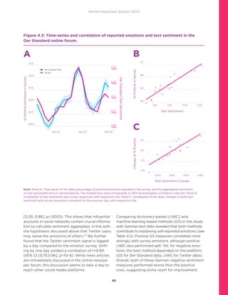 World Happiness Report 2022
85
[0.39, 0.88], p.0005). This shows that influential
accounts in social networks contain crucial informa-
tion to calculate sentiment aggregates, in line with
the hypothesis discussed above that Twitter users
may sense the emotions of others.52
We further
found that the Twitter sentiment signal is lagged
by a day compared to the emotion survey. Shift-
ing by one day yielded a correlation of r=0.90
(95% CI [0.75,0.96], p10–6). While news articles
are immediately discussed in the online newspa-
per forum, this discussion seems to take a day to
reach other social media platforms.
Comparing dictionary-based (LIWC) and
machine-learning based methods (GS) in this study
with German text data revealed that both methods
contribute to explaining self-reported emotions (see
Table 4.2). Positive GS measures correlated more
strongly with survey emotions, although positive
LIWC also performed well. Yet, for negative emo-
tions, the best method depended on the platform
(GS for Der Standard data, LIWC for Twitter data).
Overall, both of these German negative sentiment
measures performed worse than the positive
ones, suggesting some room for improvement.
Figure 4.3: Time-series and correlation of reported emotions and text sentiment in the
Der Standard online forum.
	 Der Standard Text
	 Survey
%
Positive
Emotions
in
Survey
Nov 16 Nov 23 Nov 30
72
68	
64	
60
%
Positive
in
Survey
0.10 0.15 0.20 0.25
Text Sentiment
72.5
70.0
67.5
65.0
62.5
60.0
0.25
0.20
0.15
0.10
0.05
Der
Standard
Text
Sentiment
A B
C
Change
of
%
Positive
-0.04 0.00 0.04 0.08
Text Sentiment Change
2.5
0.0
-2.5
-5.0
Note: Panel A: Time series of the daily percentage of positive emotions reported in the survey and the aggregated sentiment
of user-generated text on derstandard.at. The shaded blue area corresponds to 95% bootstrapped confidence intervals. Panel B:
Scatterplot of text sentiment and survey responses with regression line. Panel C: Scatterplot of the daily changes in both text
sentiment and survey responses compared to the previous day, with regression line.
 