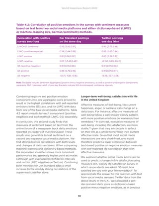 World Happiness Report 2022
86
Combining negative and positive emotion
components into one aggregate score proved to
result in the highest correlations with self-reported
emotions in the GS case, and for LIWC with data
from one of the two social media platforms. Table
4.2 reports results for each component (positive,
negative) and each method (LIWC, GS) separately.
In conclusion, this second study finds that
measures of sentiment based on text from the
online forum of a newspaper track daily emotions
reported by readers of that newspaper. These
results also generalize to text sentiment on a
second and separate social media platform. We
find strong positive correlations with both levels
and changes of daily sentiment. When comparing
machine-learning and dictionary-based methods,
the supervised classifier shows more consistent
performance and generally higher point estimates
(although with overlapping confidence intervals
and not for LIWC negative on Twitter). Combining
both methods for Der Standard adds a small
increase to the already strong correlations of the
supervised classifier alone.
Longer-term well-being: satisfaction with life
in the United Kingdom
Affective measures of well-being, like current
happiness, anger, or sadness, can change on a
daily basis. For instance, affective measures of
well-being follow a well-known weekly pattern,
with more positive emotions on weekends than
weekdays.53
In contrast, evaluative measures of
well-being, including life satisfaction, are more
stable,54
given that they ask people to reflect
on their life as a whole rather than their current
affective state. Given that most social media
interactions are very short-lived, one would
therefore predict a lower correlation between
text-based positive or negative emotion measures
with self-reported life satisfaction than with
affective measures.
We explored whether social media posts can be
used to predict changes in life satisfaction using
YouGov’s U.K. weekly life satisfaction survey in
which respondents are asked: “Overall, how
satisfied are you with your life nowadays?” To
approximate the answer to this question with text
from social media, we used Twitter data from the
above study in the U.K.. We calculated a gen-
der-rescaled daily score as dictionary-based
positive minus negative emotions, as in previous
Table 4.2: Correlation of positive emotions in the survey with sentiment measures
based on text from two social media platforms and either dictionary-based (LIWC)
or machine-learning (GS, German Sentiment) methods.
Correlation with positive
survey emotions
Der Standard postings
on the same day
Twitter postings
one day later
LIWC+GS combined 0.93 [0.82,0.97] 0.90 [0.75,0.96]
LIWC (positive-negative) 0.74 [0.44,0.89] 0.85 [0.65,0.94]
LIWC positive 0.81 [0.56,0.92] 0.80 [0.56,0.92]
LIWC negative 0.03 [-0.42,0.46] -0.74 [-0.89,-0.43]
GS (positive-negative) 0.91 [0.78,0.96] 0.91 [0.79,0.96]
GS positive 0.89 [0.75,0.96] 0.91 [0.79,0.97]
GS negative -0.57 [-0.81,-0.18] -0.39 [-0.71,0.06]
Note: The table includes sentiment aggregates (positive minus negative emotions), as well as positive and negative components
separately. Shift 1 denotes a shift of one day. Brackets indicate 95% bootstrapped confidence intervals.
 