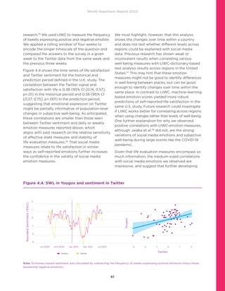 World Happiness Report 2022
87
research.55
We used LIWC to measure the frequency
of tweets expressing positive and negative emotion.
We applied a rolling window of four weeks to
encode the longer timescale of the question and
compared the answers to the survey in a given
week to the Twitter data from the same week and
the previous three weeks.
Figure 4.4 shows the time series of life satisfaction
and Twitter sentiment for the historical and
prediction period defined in the U.K. study. The
correlation between the Twitter signal and
satisfaction with life is 0.38 (95% CI [0.14, 0.57],
p.01) in the historical period and 0.56 (95% CI
[0.27, 0.75], p.001) in the prediction period,
suggesting that emotional expression on Twitter
might be partially informative of population-level
changes in subjective well-being. As anticipated,
these correlations are smaller than those seen
between Twitter sentiment and daily or weekly
emotion measures reported above, which
aligns with past research on the relative sensitivity
of affective state measures and stability of
life evaluation measures.56
That social media
measures relate to life satisfaction in similar
ways as self-reported emotions further increases
the confidence in the validity of social media
emotion measures.
We must highlight, however, that this analysis
shows the changes over time within a country
and does not test whether different levels across
regions could be explained with social media
data. Previous research has shown weak or
inconsistent results when correlating various
well-being measures with LIWC-dictionary-based
text analysis results across regions in the United
States.57
This may hint that these emotion
measures might not be good to identify differences
in well-being between places, but can be good
enough to identify changes over time within the
same place. In contrast to LIWC, machine-learning
based emotion scores yielded more robust
predictions of self-reported life satisfaction in the
same U.S. study. Future research could investigate
if LIWC works better for correlating across regions
when using changes rather than levels of well-being.
One further explanation for why we observed
positive correlations with LIWC-emotion measures,
although Jaidka et al.58
did not, are the strong
variations of social media emotions and subjective
well-being during large events like the COVID-19
pandemic.
Given that life evaluation measures encompass so
much information, the medium-sized correlations
with social media emotions we observed are
impressive, and suggest that further developing
Figure 4.4: SWL in Yougov and sentiment in Twitter
Rescaled
Sentiment
(SWL)
Jul 2020 Oct 2020 Jan 2021 Apr 2021 Jul 2021
2
1
0
-1
-2
-3
YouGov Twitter
Yougov
-3 -1
-2 1
0 2
Twitter
Note: Dictionary-based sentiment was calculated by subtracting the frequency of tweets expressing positive emotions minus those
expressing negative emotions.
 
