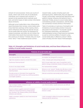World Happiness Report 2022
97
(stream of consciousness). Some use counts of
words, others look at the size of vocabularies
individuals use to express each emotion. It
remains to be explored which methods work
best, and which types of data contain information
about emotions.
Although social media data is less influenced by
reporting biases than surveys, social media users
know that their postings will be read by others,
which influences what they say and do not say.
Social media data are further not designed for
research purposes, and often do not contain the
information that would most precisely measure
the construct of interest.78
Instead, they are much
more “dirty”79
than traditional social science
research data, usually including spam and
postings by bots. Additionally, they are algorith-
mically confounded, meaning that algorithms and
platform design influence the behavior that is
observed. Finally, access to social media data is
controlled by private corporations, and the data
can sometimes include sensitive information.
Table 4.3 provides an overview of strengths and
limitations of social media emotion measures
discussed in this section.80
To provide a guide
for interested researchers, we published a
methodological survey of best practice examples,
as well as common pitfalls of research using
social media data in affective science.81
When
used critically and with robust methodologies,
Table 4.3: Strengths and limitations of social media data, and how these influence the
validity of social media research
Features of social media data
Strengths Limitations
Low cost and effort for data collection Incomplete: Not designed for research
High time-resolution (down to minute time-scales) “Dirty”: Include spam and postings by bots
Continuous historical record Drift in social media users, ways of using them, and in
platform design complicates studies of long-term trends
Access to very large samples Non-representative samples
Non-reactivity of indirect measures: not influenced by
reporting biases
Behavior is not “natural”: People only talk about certain
things on social media, and avoid talking about others.
Provides access to information from people that
are hard to reach with surveys (e.g. working population,
non-English speakers)
Data are sometimes inaccessible and/or sensitive
Data is algorithmically confounded
Influence on validity of social media research
High ecological validity: behavior in real
online social interactions
Low internal validity: causal conclusions are difficult
Current evidence suggests potential convergent
validity for measuring emotions of large groups
(e.g. societies). Yet, evidence differs across different
emotions and methods.
Evidence for convergent validity of individual-level
emotion is weak.
Higher convergent validity for short-lived emotional
experiences.
Lower convergent validity for long-term well-being
measures like life satisfaction.
 