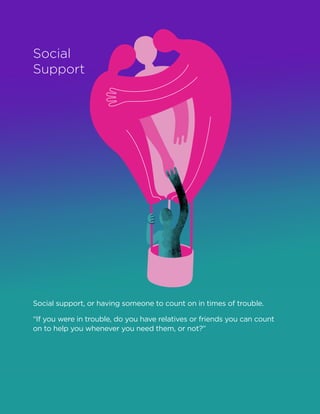 Social
Support
Social support, or having someone to count on in times of trouble.
“If you were in trouble, do you have relatives or friends you can count
on to help you whenever you need them, or not?”
 