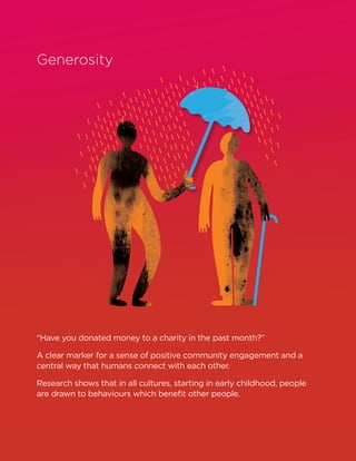 Generosity
“Have you donated money to a charity in the past month?”
A clear marker for a sense of positive community engagement and a
central way that humans connect with each other.
Research shows that in all cultures, starting in early childhood, people
are drawn to behaviours which benefit other people.
 