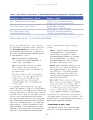 World Happiness Report 2023
139
The first axis of development – data collection
and aggregation strategies – can be categorized
into three generations which have produced
stepwise increases in prediction accuracies and
reductions in the impact of sources of error, such
as bots (detailed in Table 2):
Gen 1: Aggregation of random posts
(i.e., treating each communities’ posts as
unstructured “bags of posts”).
Gen 2: Person-level sampling and aggre-
gation of posts, with the potential to
correct for sample biases (i.e., aggregation
across persons).
Gen 3: Aggregation across a longitudinal
cohort design (i.e., creating digital cohorts
in which users are followed over time
and temporal trends are described by
extrapolating from the changes observed
within users).
The second axis of development – language
models– describes how language is analyzed; that
is, how numerical well-being estimates are derived
from language. We argue that these have advanced
stepwise, which we refer to as Levels for organiza-
tional purposes. These iterations improve the
accuracy with which the distribution of language
use is mapped onto estimates of well-being (see
Table 3 for a detailed overview). The Levels have
advanced from closed-vocabulary (dictionary-
based) methods to machine learning and large
language model methods that ingest the whole
vocabulary.34
We propose the following three
levels of developmental stages in language
models:
Level 1: Closed-vocabulary approaches
use word-frequency counts that are
derived based on defined or crowd-
sourced (annotation-based) dictionaries,
such as for sentiment (e.g., ANEW)35
or
word categories (e.g., Linguistic Inquiry
and Word Count 2015 or 2022).36
Level 2: Open-vocabulary approaches use
data-driven machine learning predictions.
Here, words, phrases, or topic features
(e.g., LDA)37
are extracted and used as
inputs in supervised machine learning
models, in which language patterns are
automatically detected.
Level 3: Contextual word embedding
approaches use large language models to
represent words in their context; so, for
example, “down” is represented differently
in “I’m feeling down” as compared with
“I’m down for it.” Pre-trained models
include BERT,38
RoBERTa,39
and BLOOM.40
Generations and Levels increase the complexity
with which data is processed and analyzed – and
typically also, as we detail below, the accuracy of
the resultant well-being estimates.
Addressing social media biases
The language samples from social media are
noisy and can suffer from a variety of biases,
Table 5.1: Overview of generations of aggregation methods and levels of language models
Sampling and data aggregation methods Language models
Gen 1: Aggregation of random posts Level 1: Closed vocabulary (curated or
word-annotation-based dictionaries)
Gen 2: Aggregation across persons Level 2: Open vocabulary
(data-driven AI, ML predictions)
Gen 3: Aggregation across
a longitudinal cohort design
Level 3: Contextual representations
(large pre-trained language models)
Note: AI = Artificial Intelligence, ML= Machine Learning. See Table 5.2 for more information about the three generations of data
aggregation methods and Table 5.3 for the three levels of language models.
 